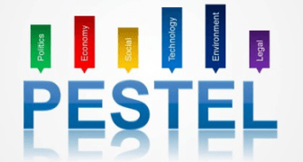 pestel-analysis