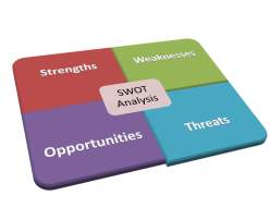 swot-analysis
