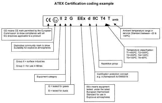 ATEX – Salutem EHS